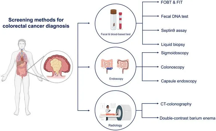 Advancements in CRC Screening: Imaging, AI, and Point-of-Care Diagnostics