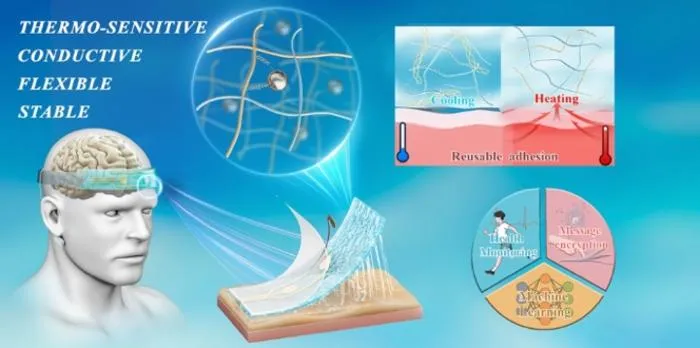 AI-Enabled Hydrogel Patch Provides Long-Term High-Fidelity EEG and Attention Monitoring